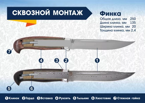 Финка
